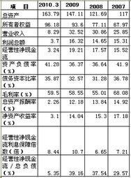 贛粵高速2010年度企業信用評級報告